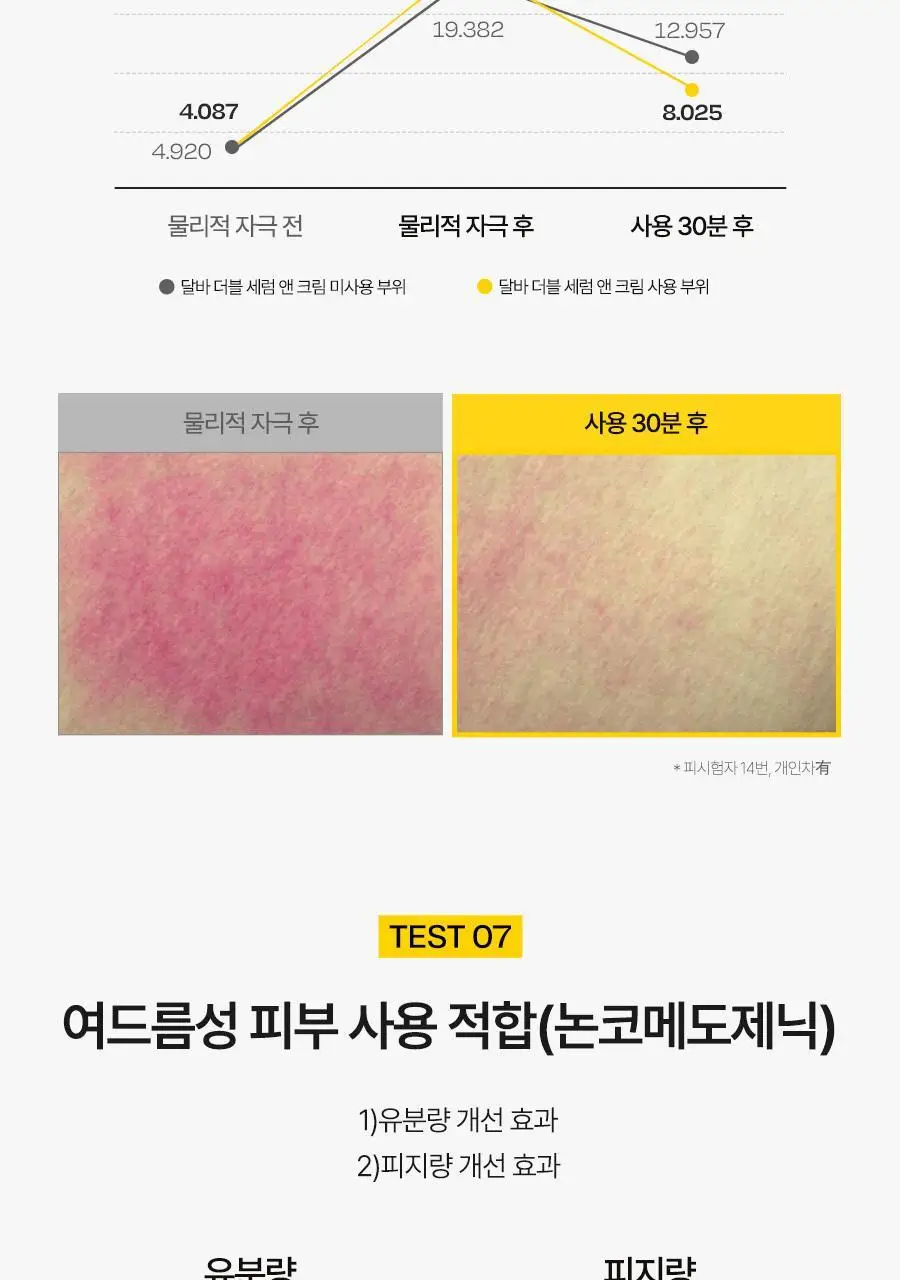 [원스텝케어/사계절맞춤] 달바 더블 세럼 앤 크림 70g 상세페이지 11